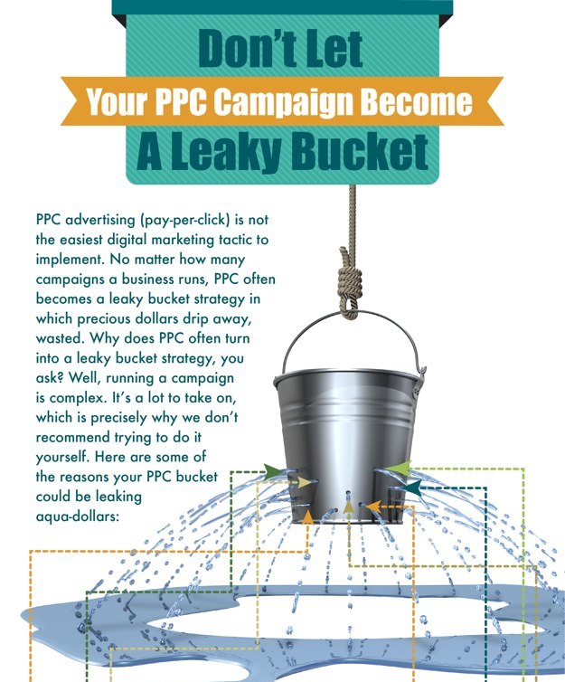 PPC advertising loosing affect?