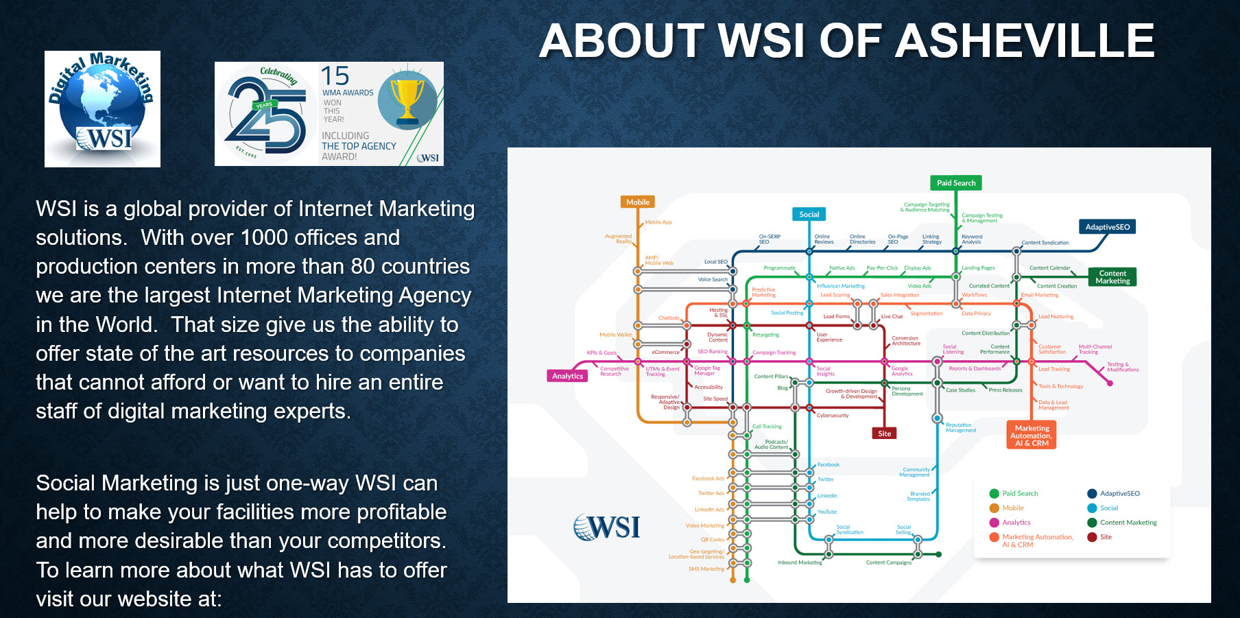 About WSI
